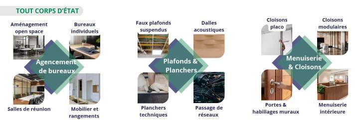 Les marquages Paris